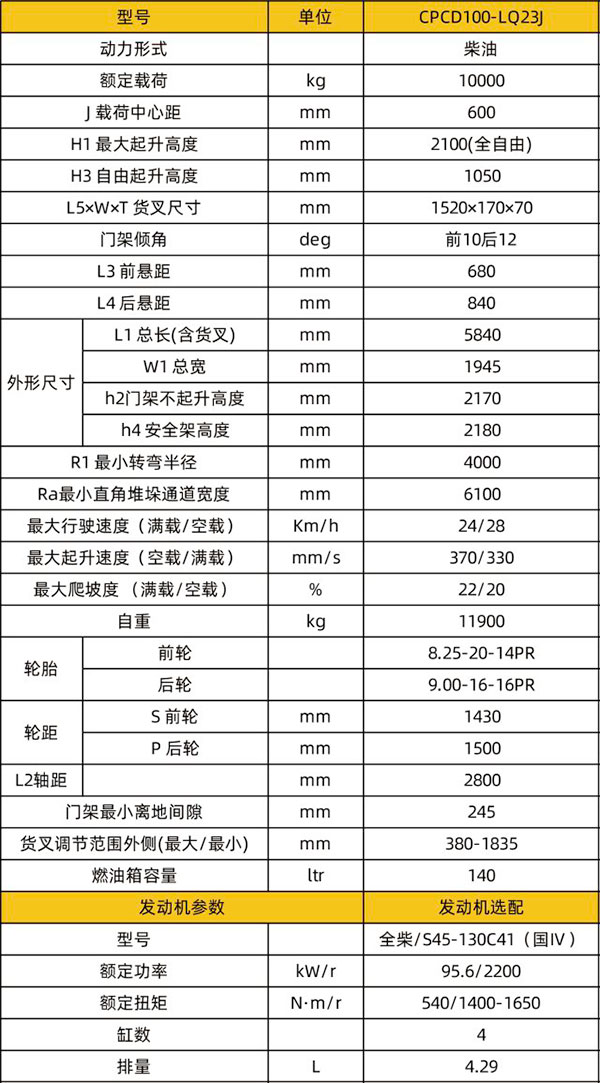 CPCD100-LQ23J进箱专用金昌叉车