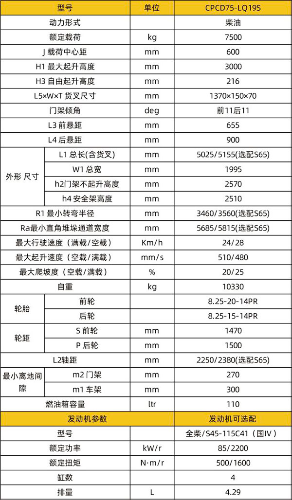 CPCD75-LQ19S石材金昌专用金昌叉车
