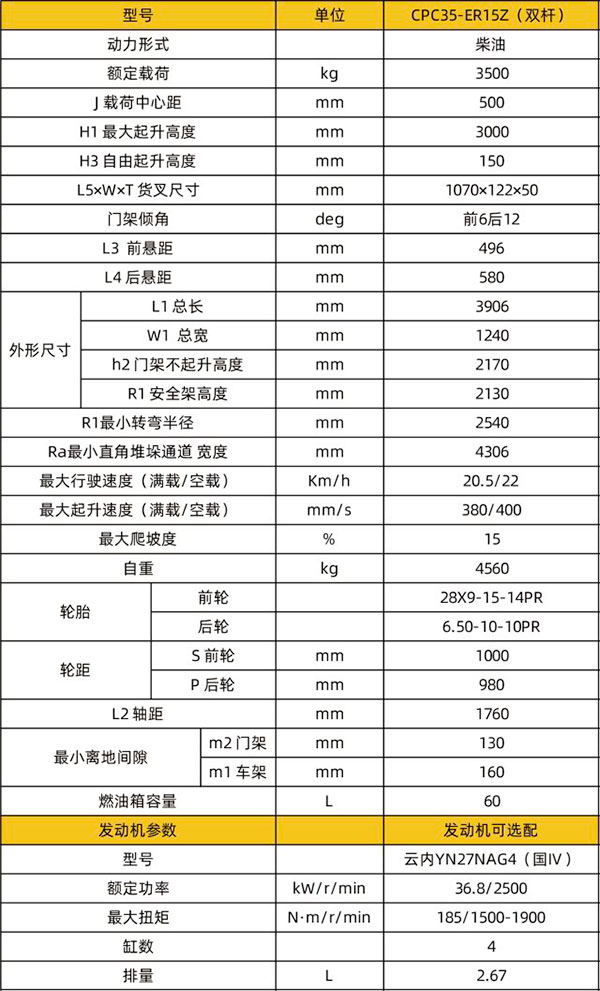 CPC35-ER15Z(双杆)出租金昌专用金昌叉车技术参数 CPC35-ER15Z(双杆)出租金昌专用金昌叉车技术参数