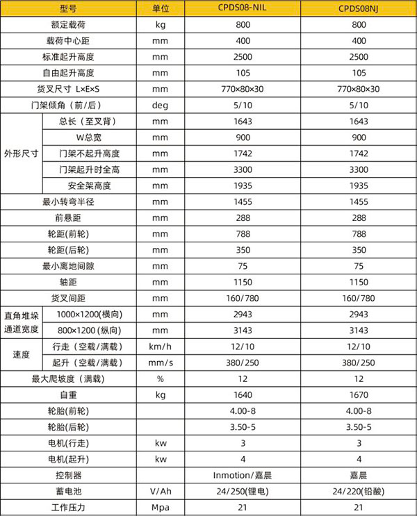 CPDS08-N电梯金昌专用金昌叉车技术参数